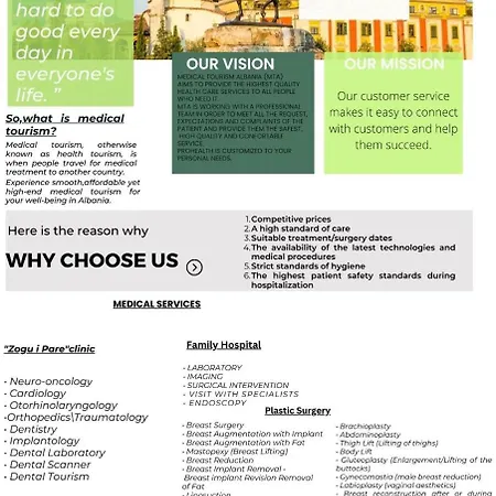 Apartment Wanderlust *